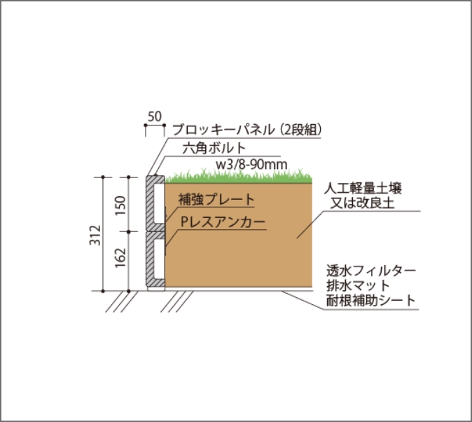 ブロッキー 2段