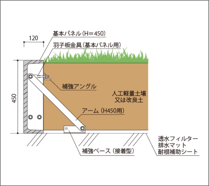 インディアH450　補強ベース