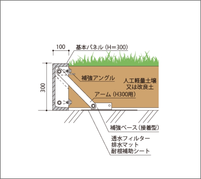 グラニット・パパットH300 補強ベース