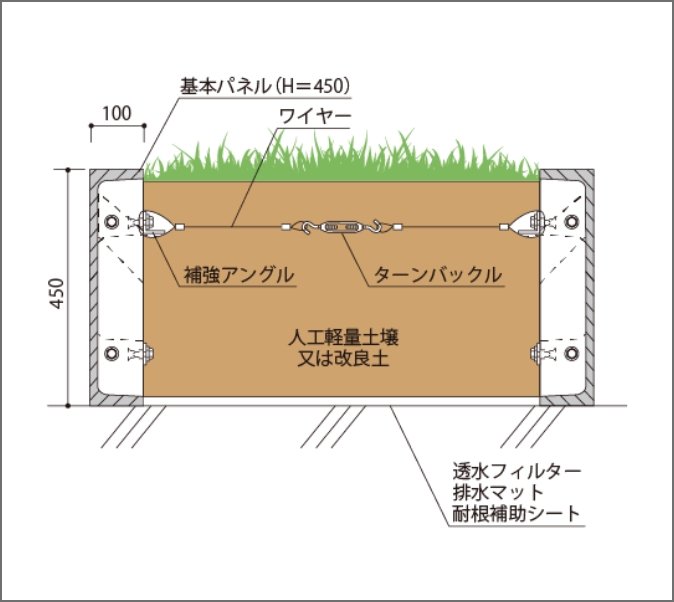グラニット・パパットH450 ワイヤー